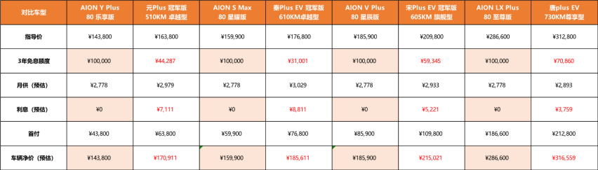 突破地板价的，只有挖地三尺价