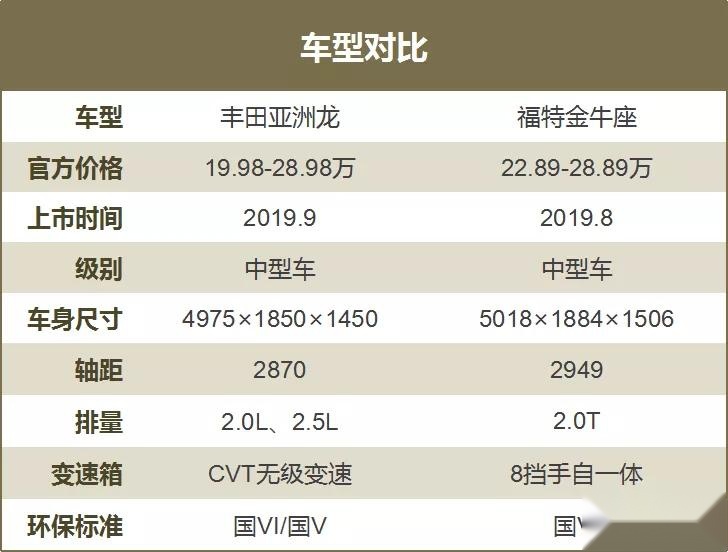 26万大号B级车，亚洲龙PK金牛座，谁是真正巨无霸