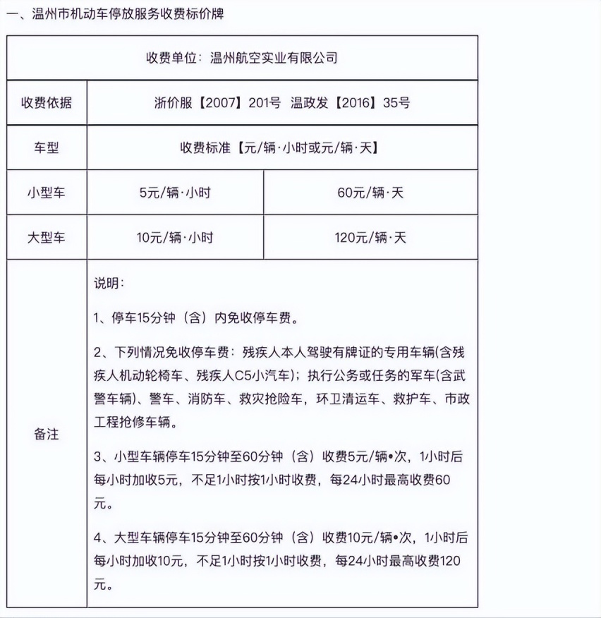 温州龙湾机场停车收费标准2022，机场附近有免费的停车场吗