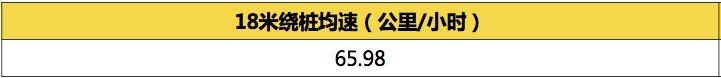 沃尔沃全新S60专业测试横评-18米绕桩/110米紧急变线
