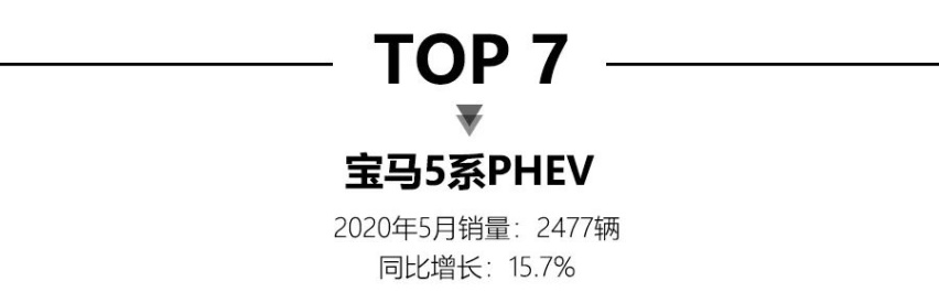 5月新能源销量公布，特斯拉Model 3轻松破万并夺冠