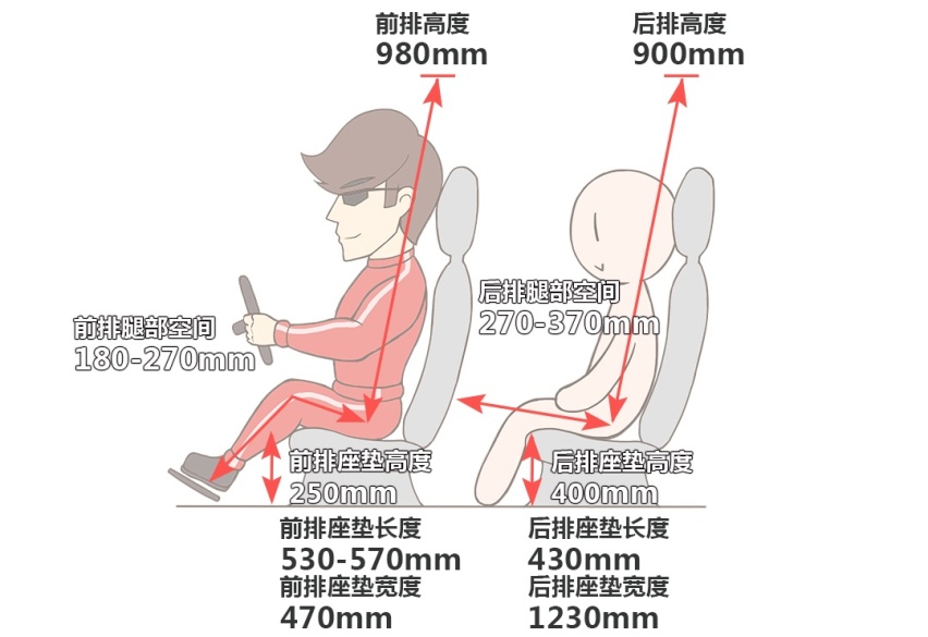 2.0T+8AT，优惠5、6万，这台巨帅的SUV实力如何？