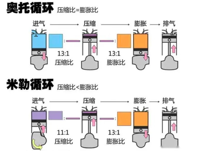 十佳动力系统出炉，自主品牌占7系，谁说只有奇瑞会造发动机
