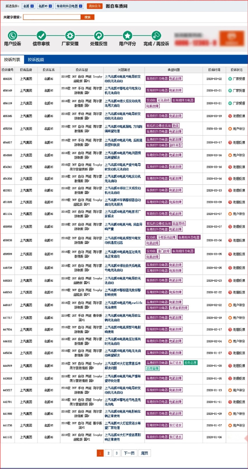 10.98-16.98万元 SUV 名爵HS又是否值得买呢