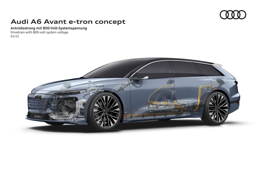 奥迪A6 Avant e-tron概念车发布：属于电动化时代的“瓦罐”