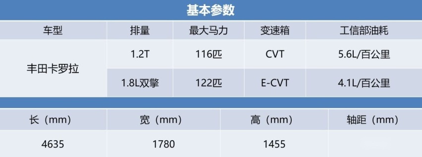 试驾评测完这些合资A级轿车，编辑们是这么排名的……