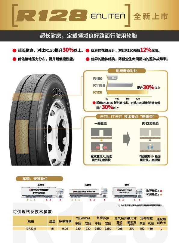 耐力持久，磨砺前行，普利司通新品轮胎R128震撼上市