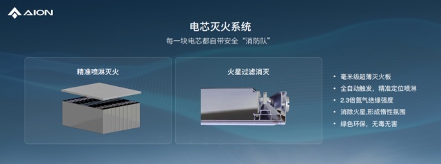 埃安发布弹匣电池2.0技术，首次实现枪击不起火
