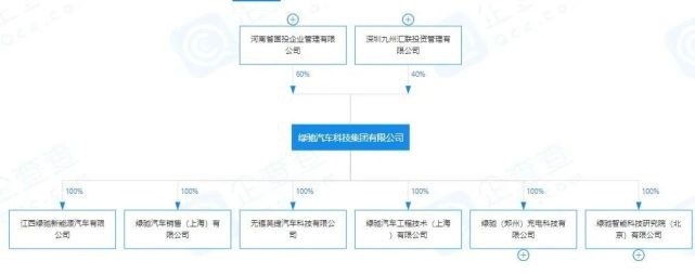 把国资拖入“黑洞” 绿驰会是赛麟第二吗？