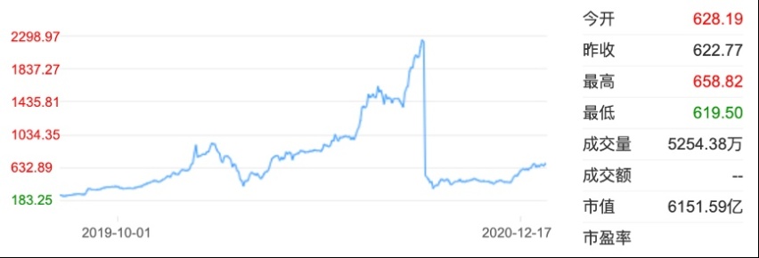 频频失控的特斯拉，何时才能停下？