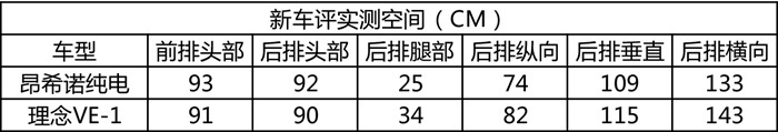 试驾现代昂希诺EV：续航500KM，底盘质感优秀！