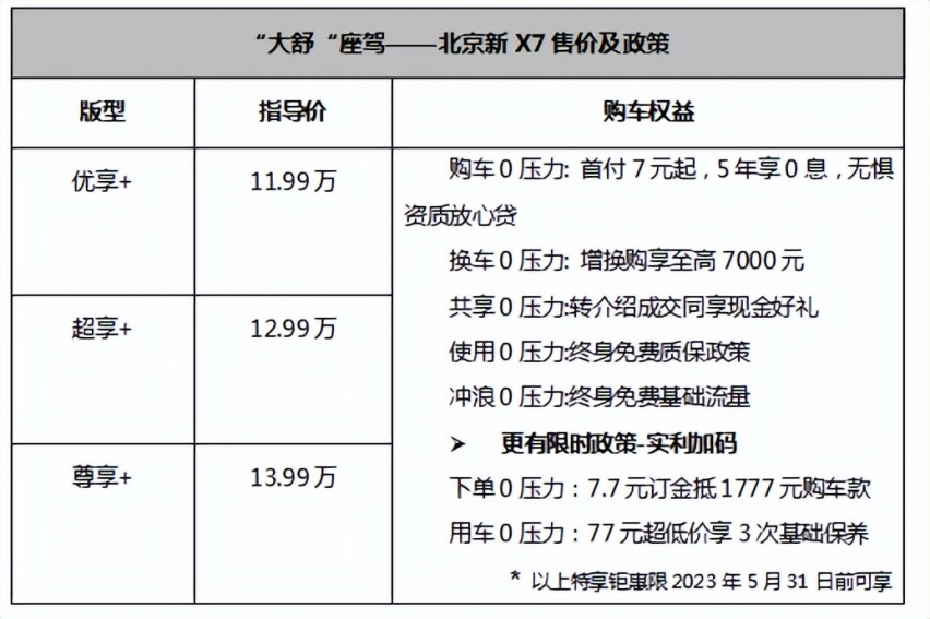 11.99万元起，“大舒”座驾北京新X7正式上市