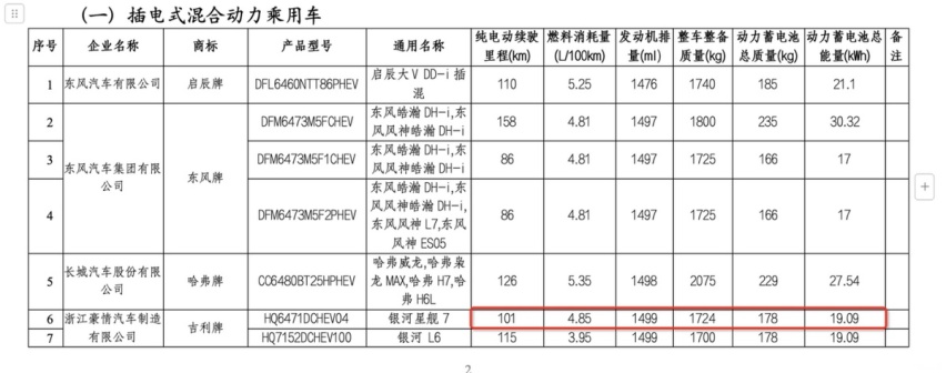 吉利全新中型SUV官图发布！外观比银河E5大气，搭载雷神电混技术