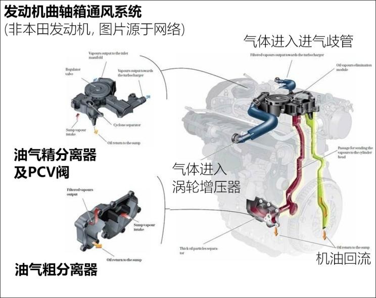 机油增多无需反应过度，硬核解析让你秒变老司机