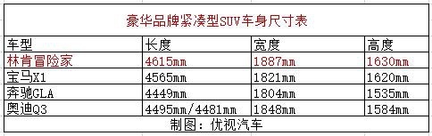 林肯冒险家上市，24.68万起售，还钟情于BBA？
