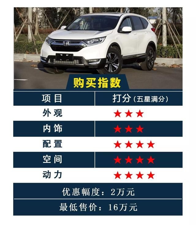 你没听错！合资紧凑型SUV现在最低不到11万！