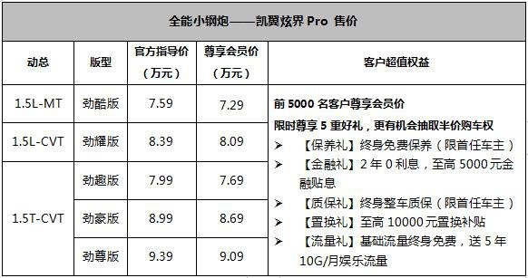 尊享会员价7.29万-9.09万，凯翼炫界Pro燃擎来袭！