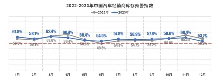 六成经销商“殊死价格战”仍未“及格”，2024成“生死劫”