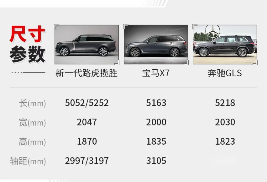全新路虎揽胜正式上市！售价146.80-249.80万元 提供7座加长