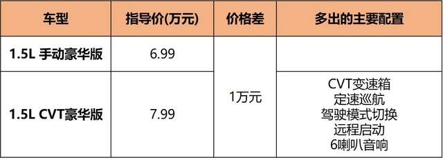 新帝豪又来了个对手？北京U5 PLUS 6.99万起售，次顶配最值