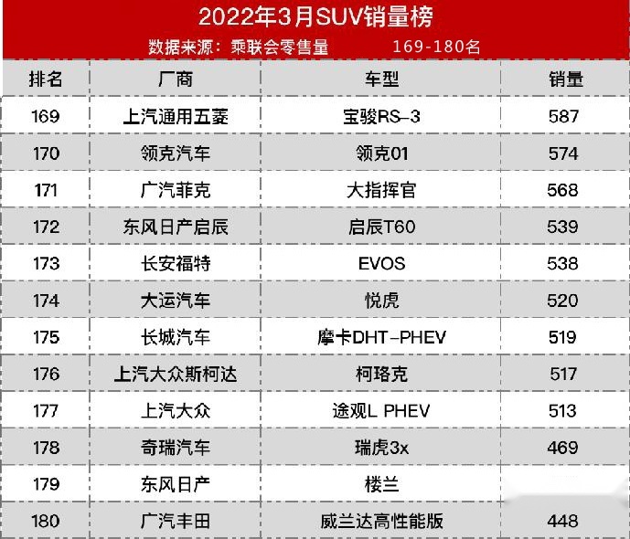绿牌摩卡月销仅519台：明明本事很大，为啥混得还是差？