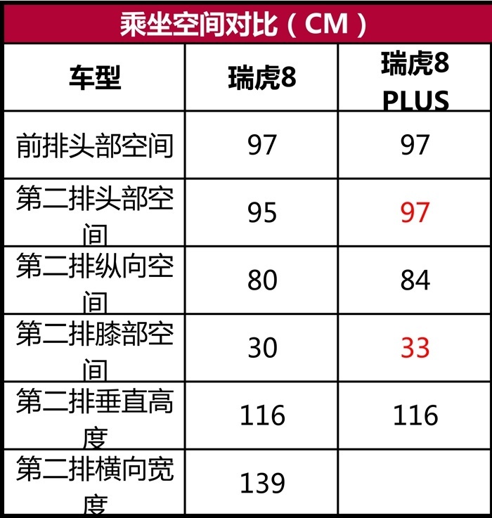 试瑞虎8 PLUS：我以为你是大杯，没想到是超大杯