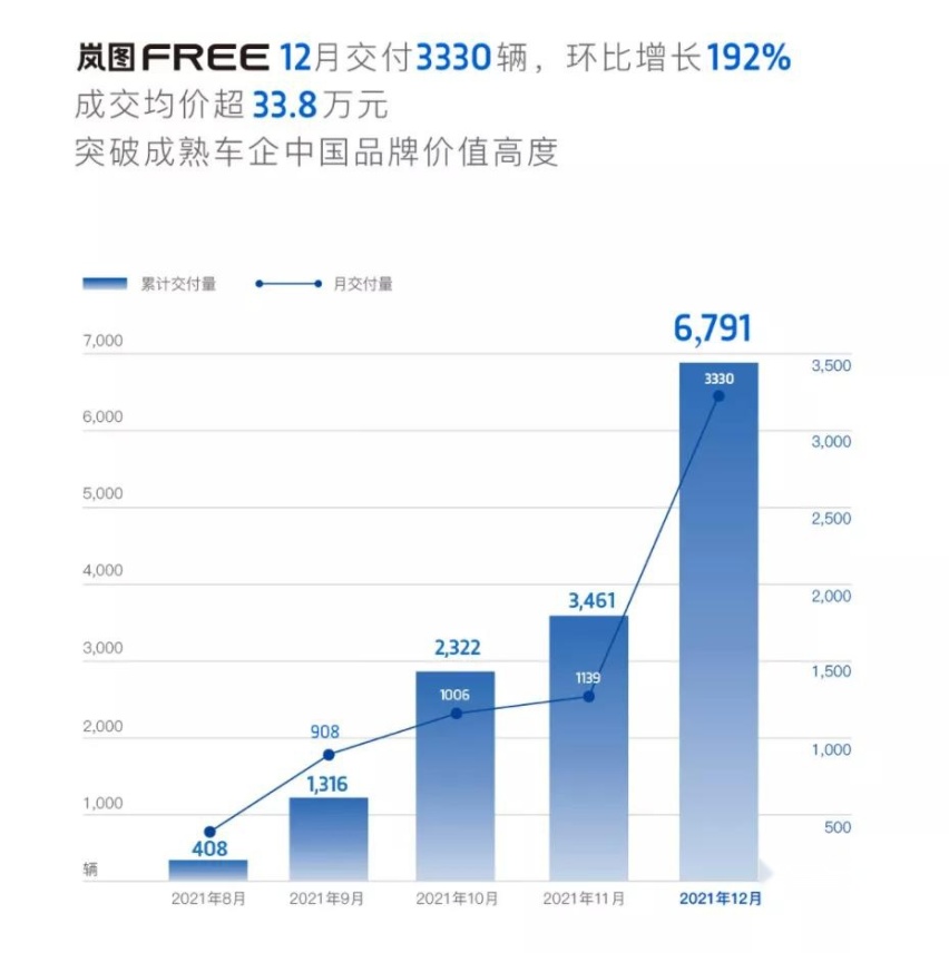 岚图，善弈者通盘无妙手