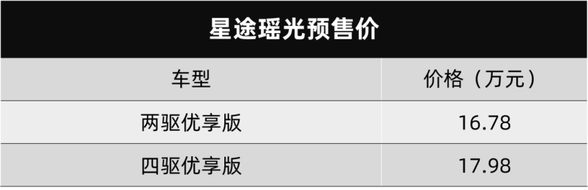 突击报价，星途瑶光16.78万元起预售，这回还嫌贵吗？