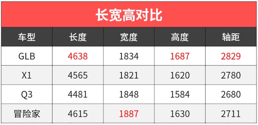 车长4米9的9AT合资B级车才14万！买它们还要问理由？
