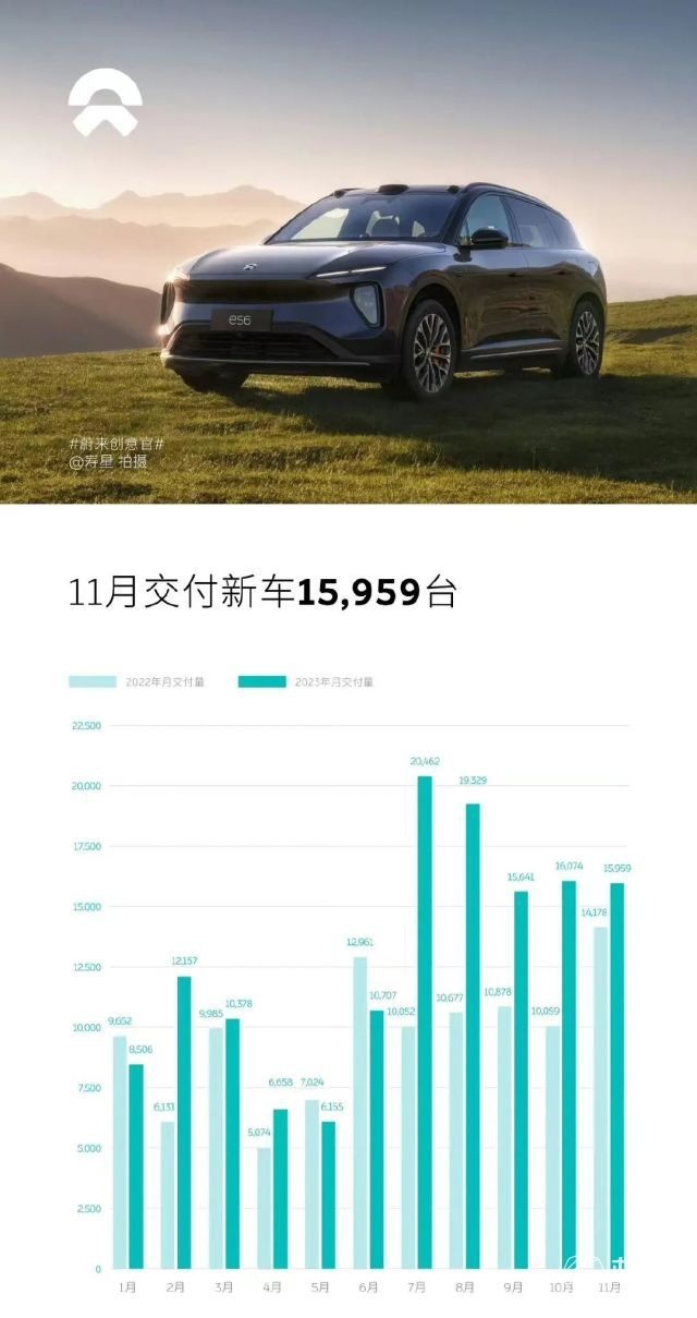 蔚来很危险，新势力造车不降价卖不动？！问界黑马被夺…