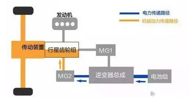 说混动，恐怕丰田认第二，没人敢认第一！
