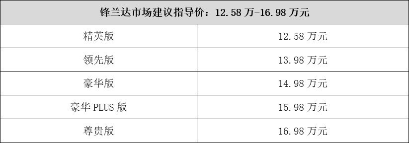 15万预算挑选合资SUV，广汽丰田锋兰达如何？首选哪一版最明智？