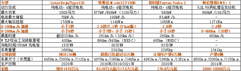 实现千公里续航还需三年？如何看待特斯拉的“碾压效应”？