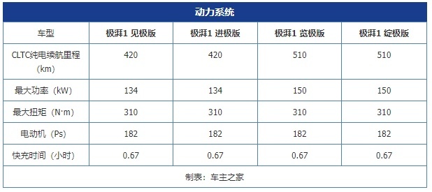 电动车所有的优点它都有 解析广汽本田e:NP1 极湃1