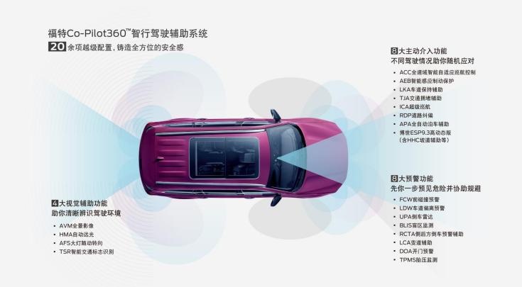 中国特供不等于简配，福特领裕大六座堪比头等舱，18.98万起