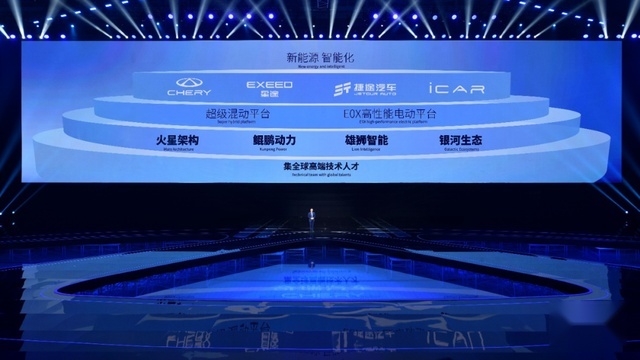 新战略、新技术、新品牌、新车型！奇瑞汽车放出新能源“大招”