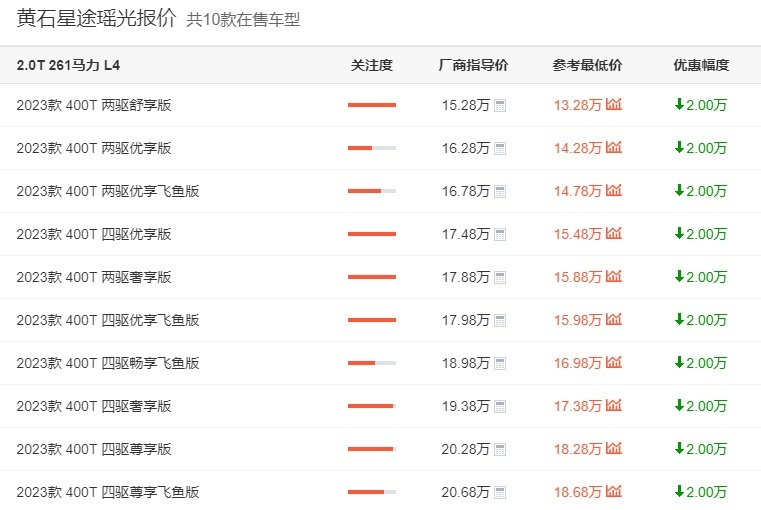 到店体验星途瑶光，综合优惠2万，可选两驱/四驱