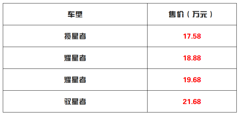 售价17.58-21.68万元 吉利星越ePro正式上市