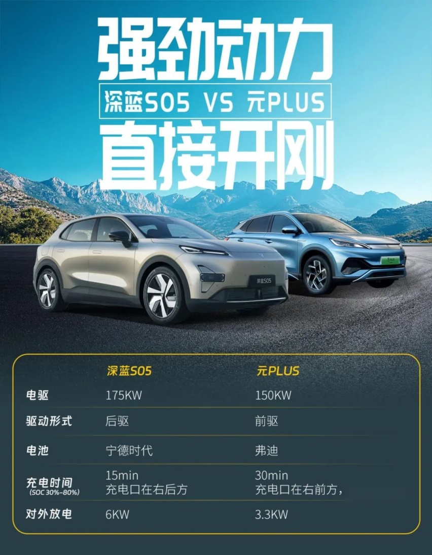 15万级最强SUV，比亚迪元PLUS和深蓝S05谁与争锋？
