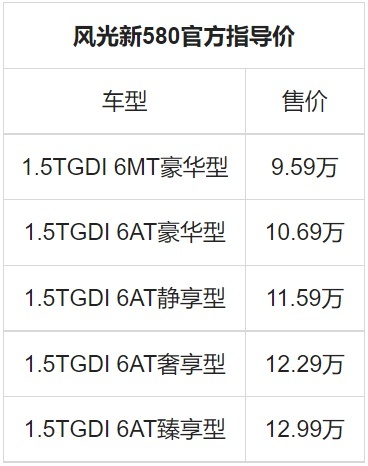 6座智选SUV风光新580正式上市 售价9.59万-12.99万