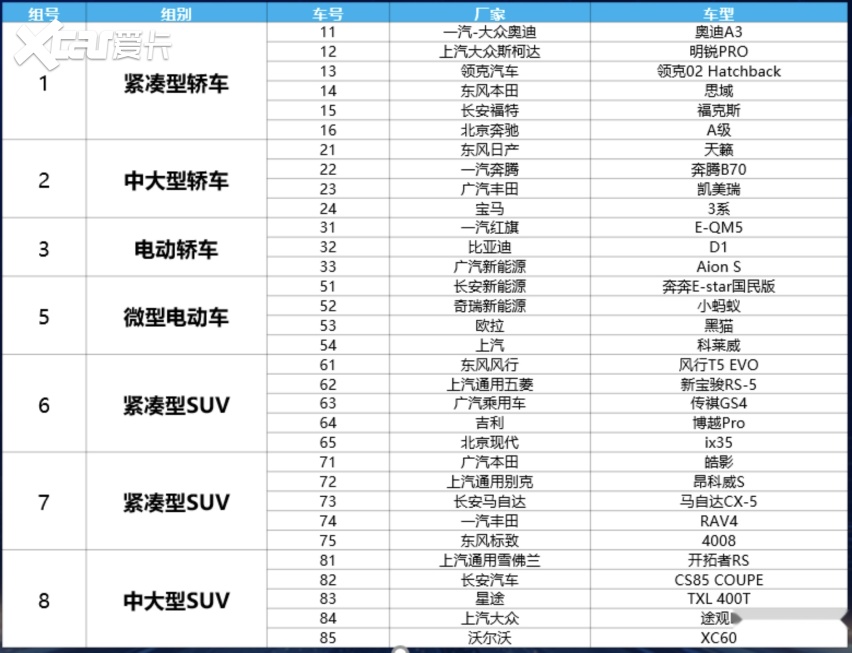 汽车赛事和我们日常用车好像没关系？其实大有关联