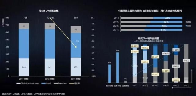 环保的插电混动+硬汉的JEEP，没想到还挺好！评测Jeep指挥官PHEV