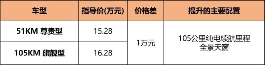 一箱油跑1000多公里，宋MAX DM-i上市，新车到底怎么选？