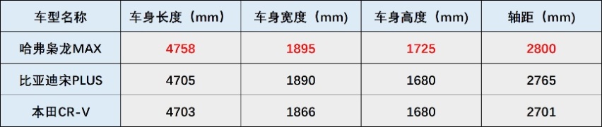 有诚意有实力，体验哈弗枭龙MAX，这才是家用插混SUV该有的模样？