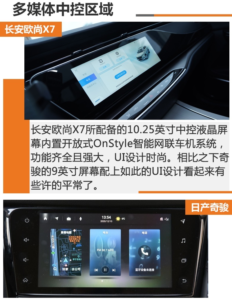 自主PK合资 让奇骏都害怕的长安欧尚X7
