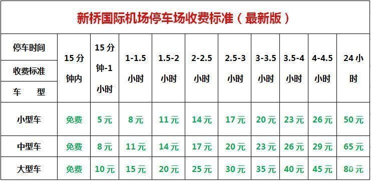 合肥新桥机场停车场收费一天多少钱，合肥新桥机场停车收费标准