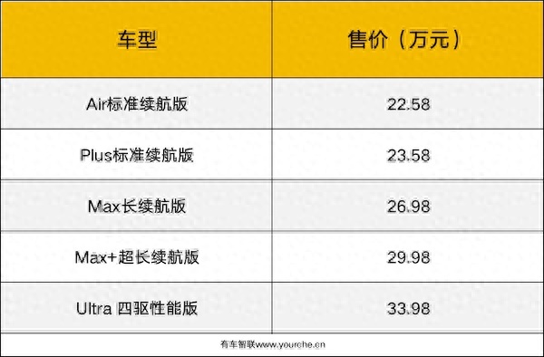 800V高压电气平台打造 星纪元ES上市售22.58万起