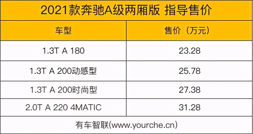 外观犀利配置提升2021款奔驰A级两厢版上市售23.28万起