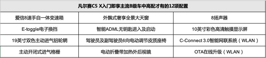 入门即凡尔赛，东风雪铁龙凡尔赛C5 X 14.37万起预售
