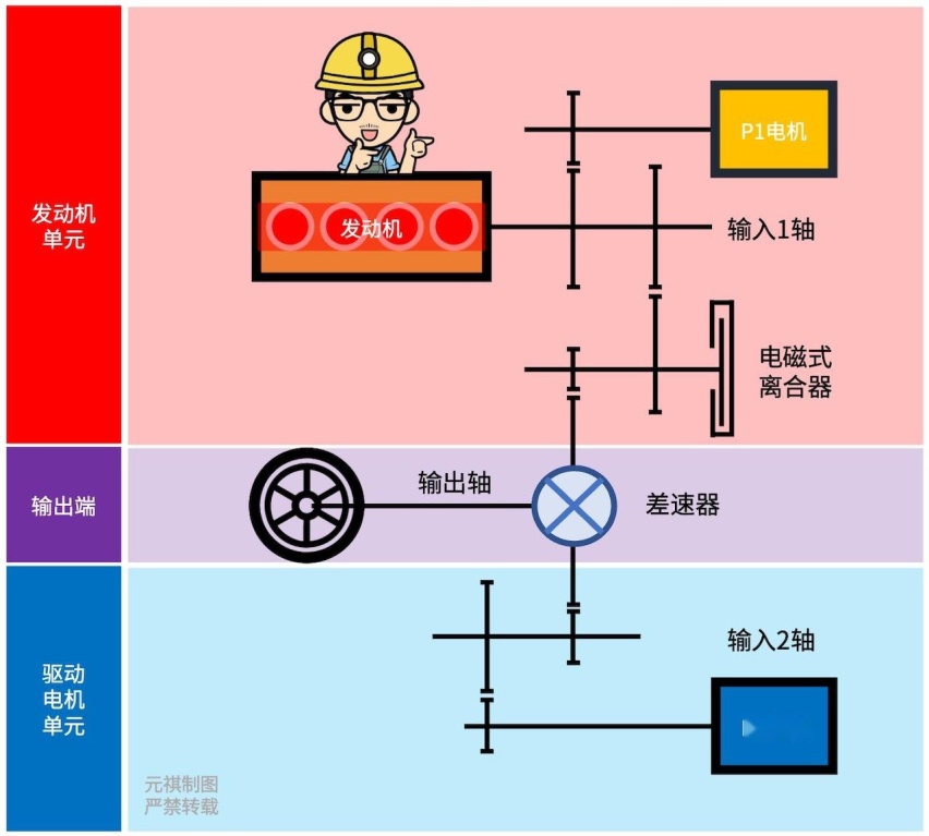 五菱发布两大核心技术，星光亮相将11月上市